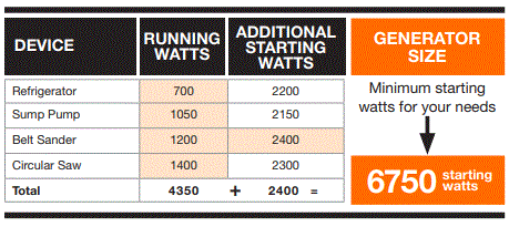 GENERAC-GP7500EDF-Dual-Fuel-product-3