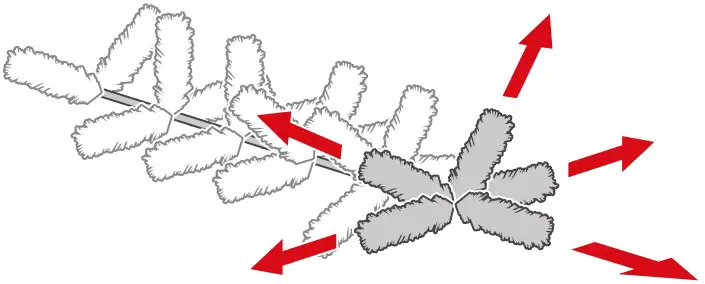 FLUFFING INSTRUCTIONS