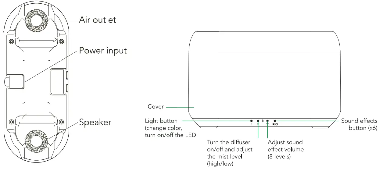 LLOYD S LC 1370 Intelligent Aroma Diffuser - diagram
