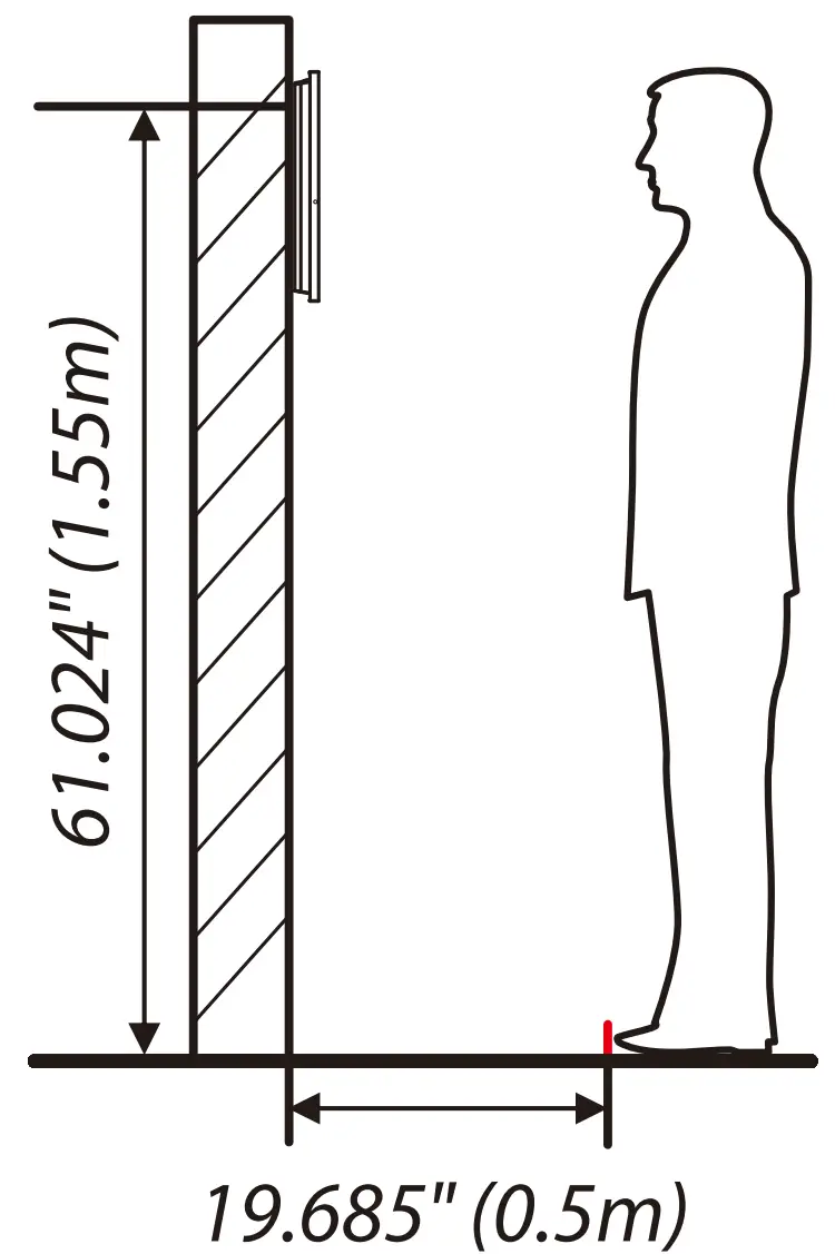 Recommended Distance