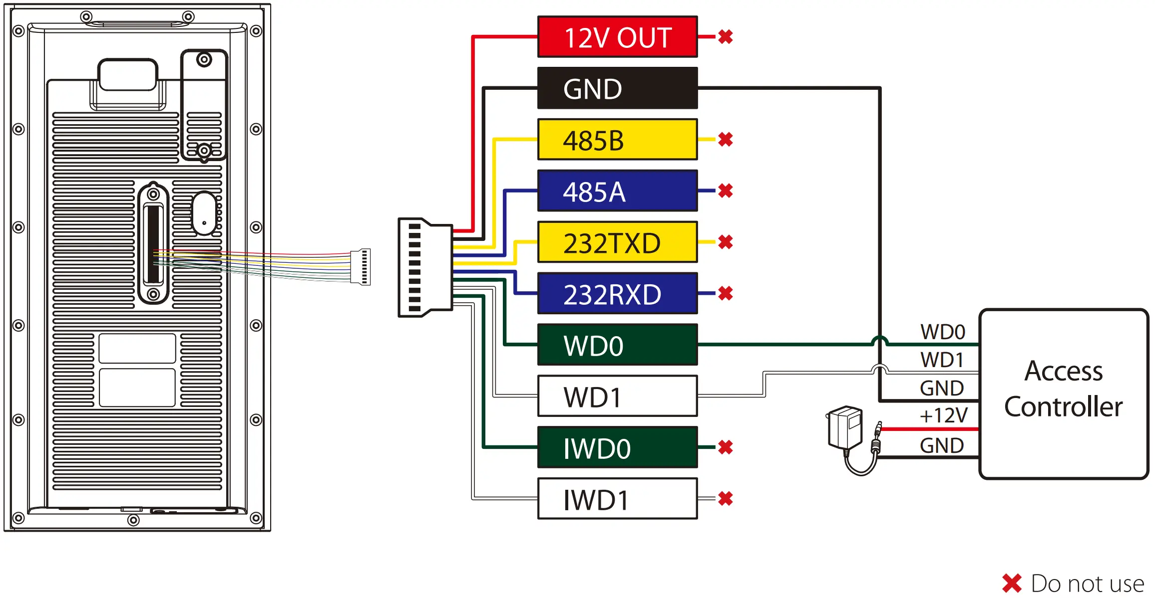 Access Control Connection
