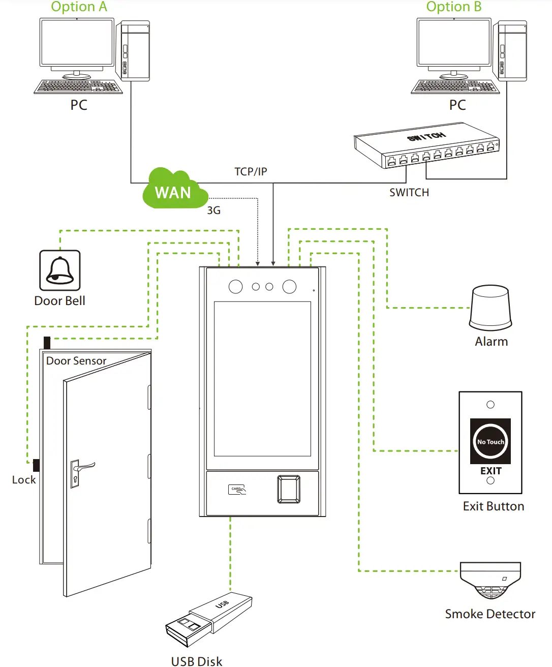 Standalone Installation