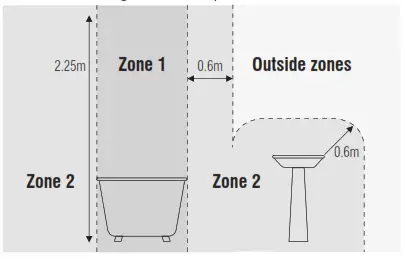 Saxby IM-13760-V3 Perle Shaver Mirror - Layout