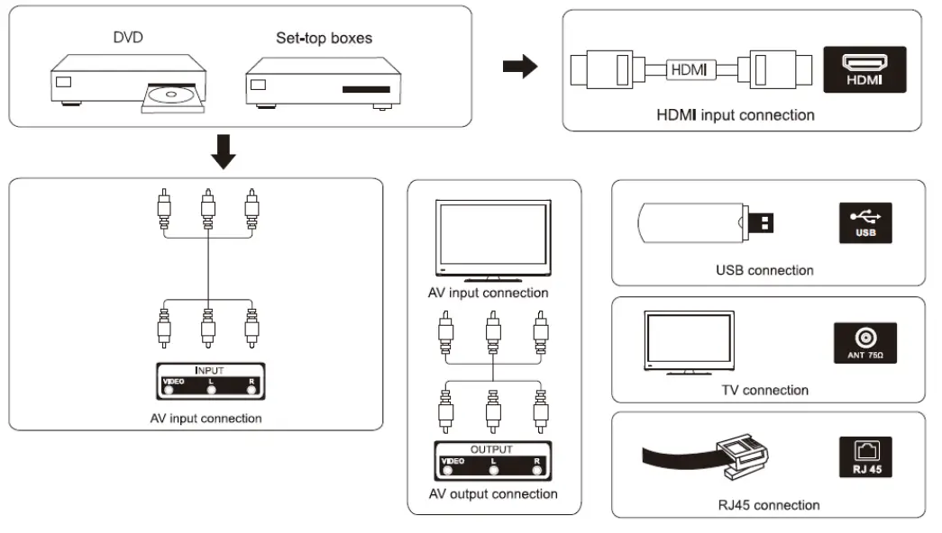 External device connection diagram