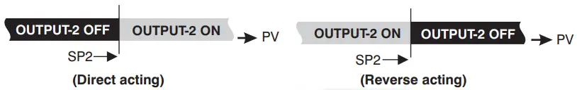 i-therm Fx-438 PID Digital Temperature Controller - Display 110