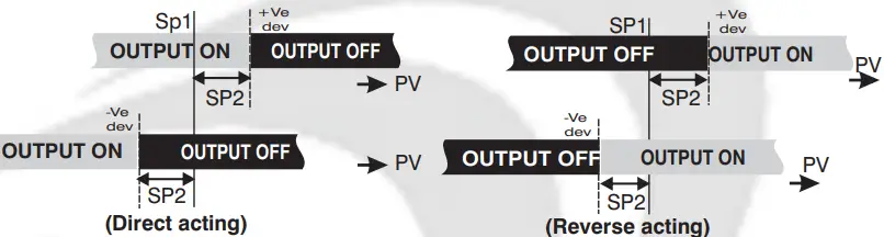 i-therm Fx-438 PID Digital Temperature Controller - Display 111