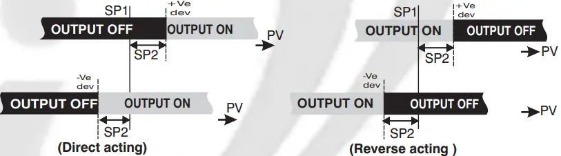 i-therm Fx-438 PID Digital Temperature Controller - Display 112