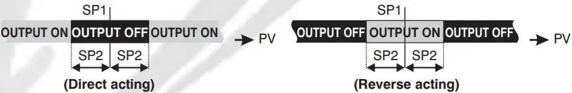 i-therm Fx-438 PID Digital Temperature Controller - Display 113