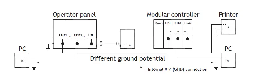 Beijer-ELECTRONICS-X2-pro-12-Series-Touch-Screen-HMI-Display-13