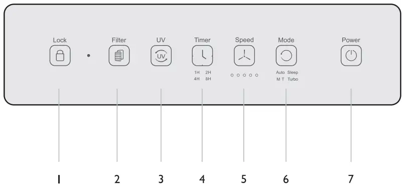 Control Panel Operating Instructions