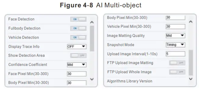 SUNELL SN-IPR80xxHCAA Active Detterence Turret Network Camera - AI Multi-object