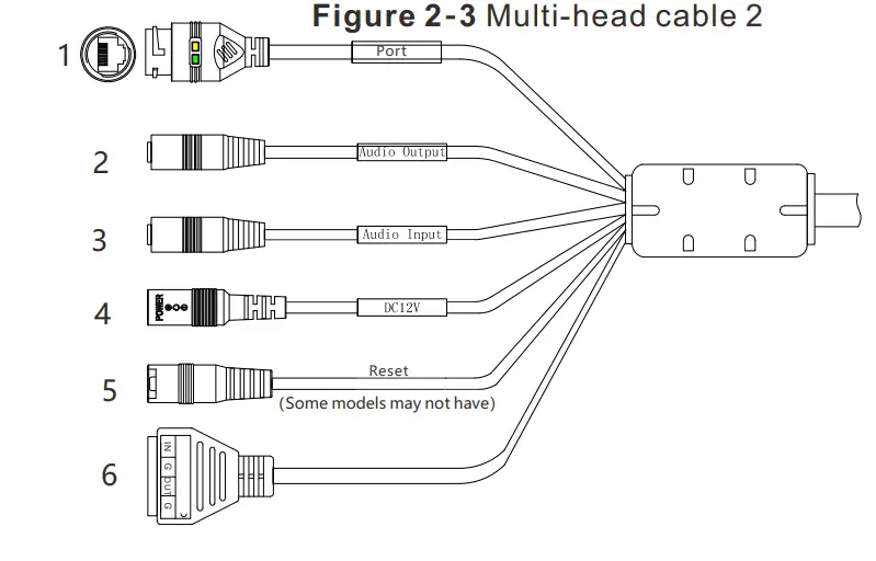 SUNELL SN-IPR80xxHCAA Active Detterence Turret Network Camera - Multi-head 1