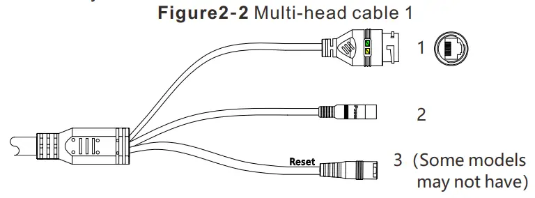 SUNELL SN-IPR80xxHCAA Active Detterence Turret Network Camera - Multi-head