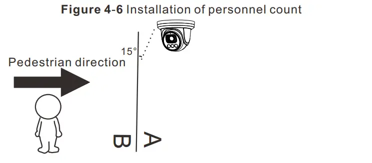 SUNELL SN-IPR80xxHCAA Active Detterence Turret Network Camera - personnel count