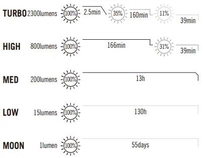 OLIGHT Warrior 3 S Flashlight - BOX 1