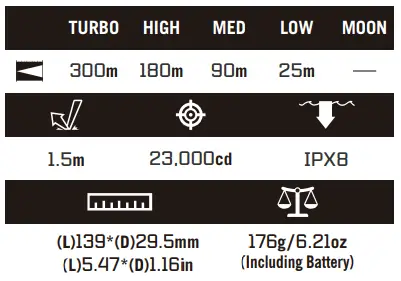 OLIGHT Warrior 3 S Flashlight - BOX 2