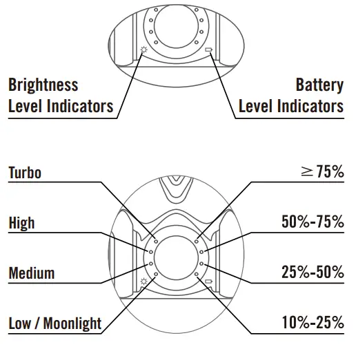 OLIGHT Warrior 3 S Flashlight - INDICATORS