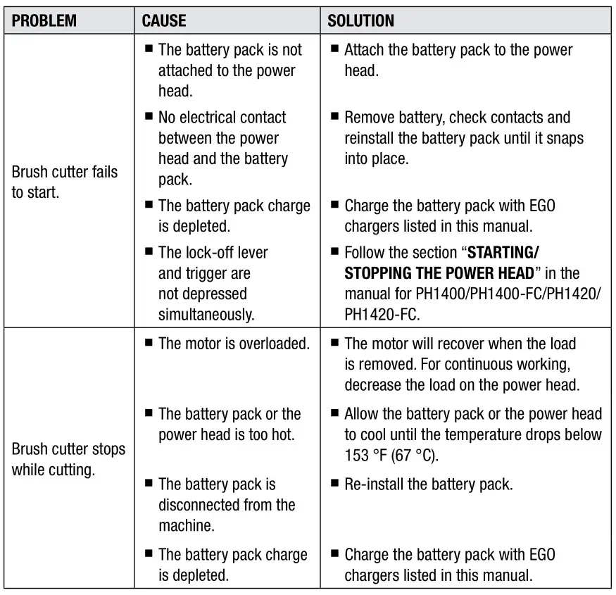 EGO BCA1220 Cordless Multi Tool System - TROUBLESHOOTING