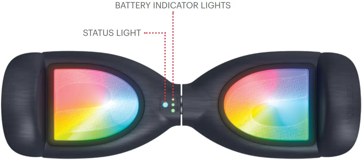 Understanding the Indicator Lights
