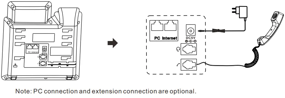 Connect the handle, headset, PC and power supply as shown in
the figure below: