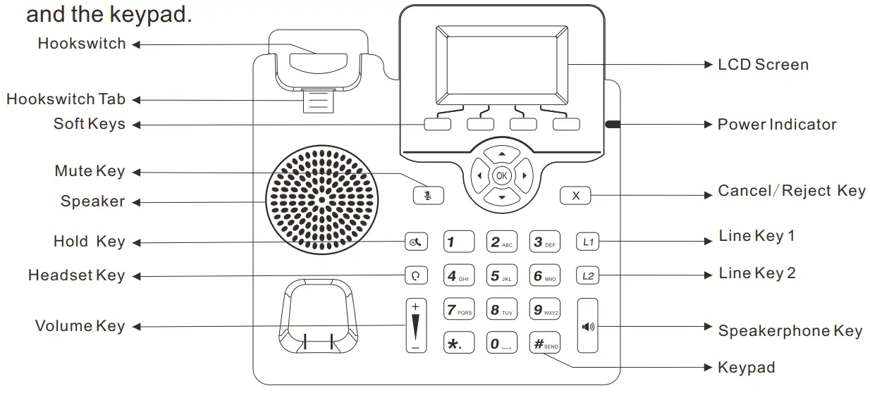 Hardware Component Instructions
