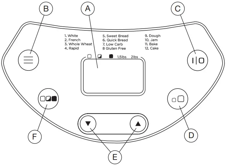 Breadman BK1200SS Professional Bread Maker - CONTROL PANEL