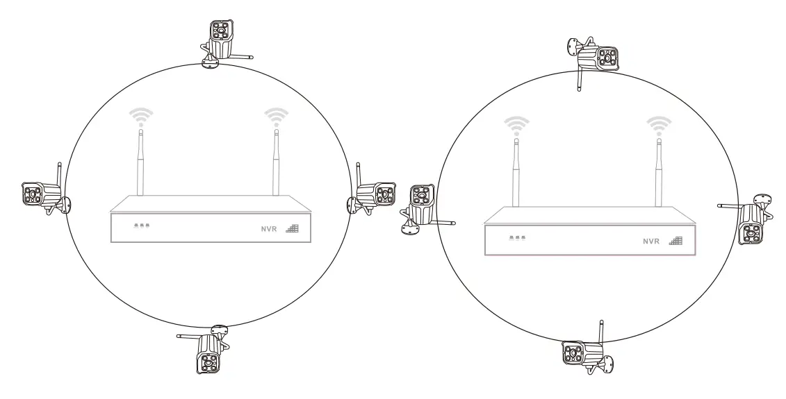 Installation and Connection