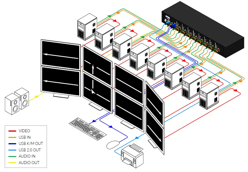 SmartAVI-SM-KMN-08-8-Port-KM-Switch-with-Audio-fig-2