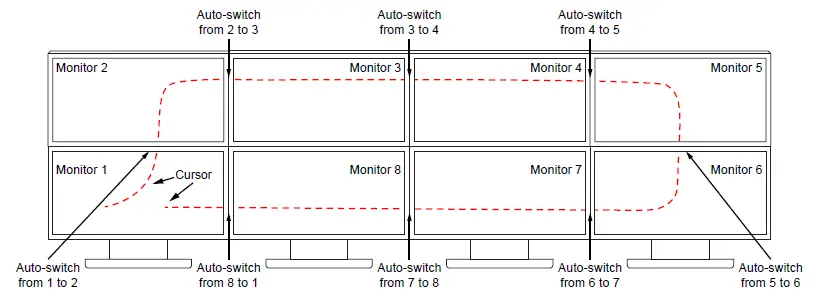 SmartAVI-SM-KMN-08-8-Port-KM-Switch-with-Audio-fig-3