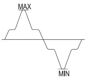 APPA-506-Digital-Multimeter-Bluetooth-9