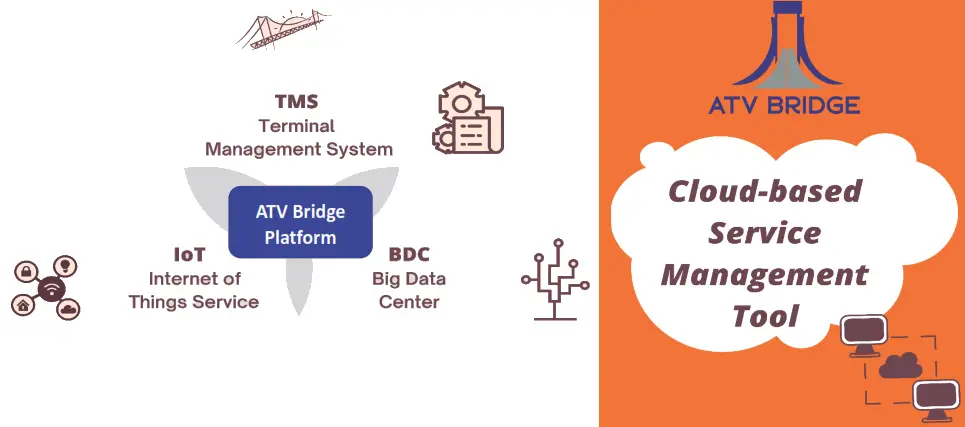 TRANSLITE GLOBAL TL-4KBR Android TV 4K HD Set Top Box - icon7