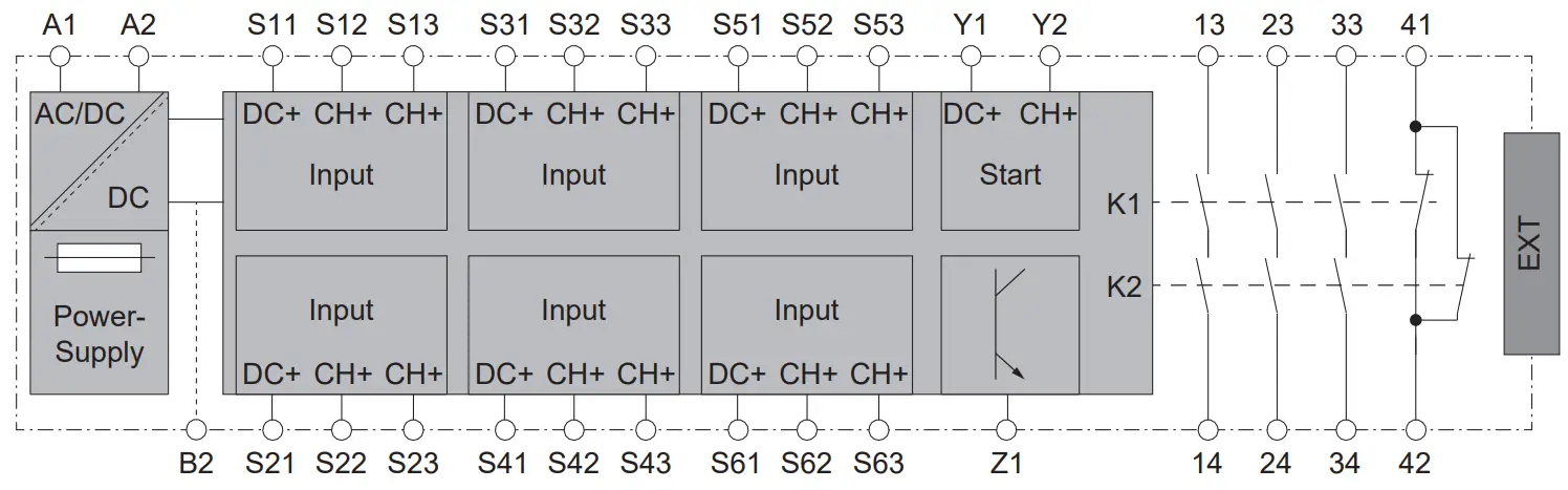 Schneider Electric XPSUDN Preventa p3Ap Safety Module - Block Diagram