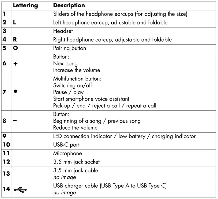 SOKSO Sound On Ear headphones - Overview Table