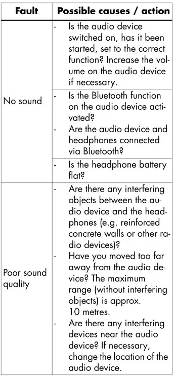 SOKSO Sound On Ear headphones - Trouble-shooting 1