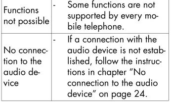 SOKSO Sound On Ear headphones - Trouble-shooting 2