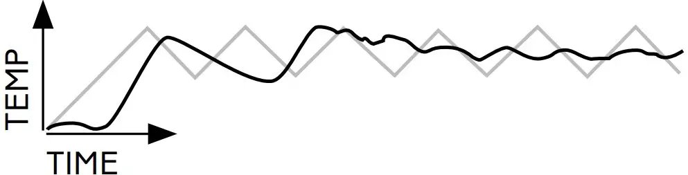 This is EB-Therm 205