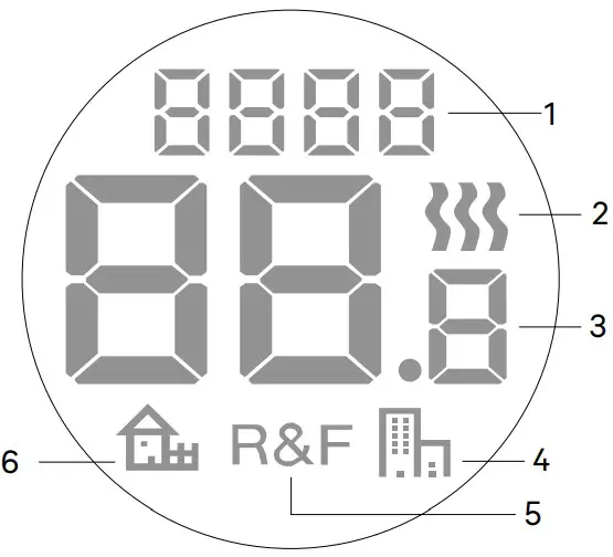 Symbols on the display