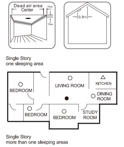 ANKA-AJ-730-Combination-Photoelectric-Smoke-and-Carbon-Monoxide-Alarm-1