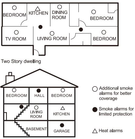 ANKA-AJ-730-Combination-Photoelectric-Smoke-and-Carbon-Monoxide-Alarm-2