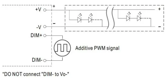 FIG 11 Applying additive 10V PWM signal.JPG