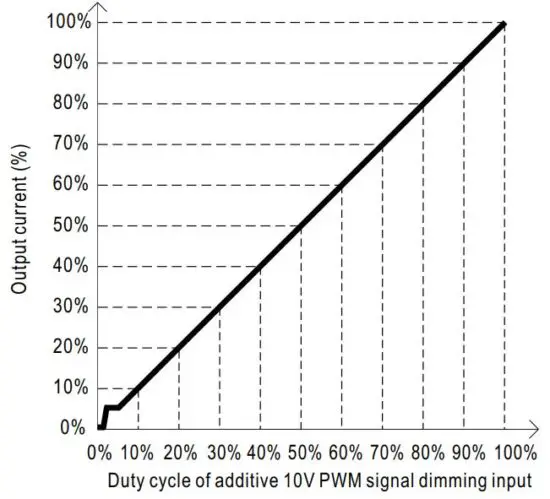 FIG 13 2 in 1 dimming function.JPG