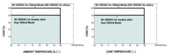 FIG 14 OUTPUT LOAD vs TEMPERATURE.JPG