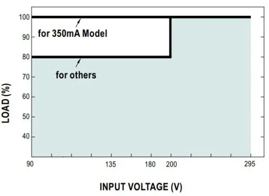 FIG 15 STATIC CHARACTERISTIC.JPG
