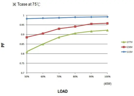 FIG 16 POWER FACTOR (PF) CHARACTERISTIC.JPG