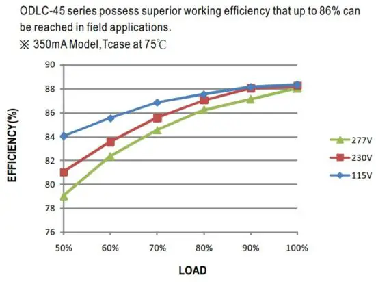 FIG 17 EFFICIENCY vs LOAD.JPG
