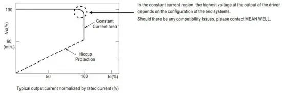 FIG 8 DRIVING METHODS OF LED MODULE.JPG