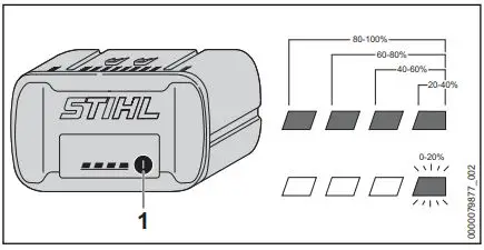 STIHL-SPA-65-Cordless-Special-Harvester-fig-13