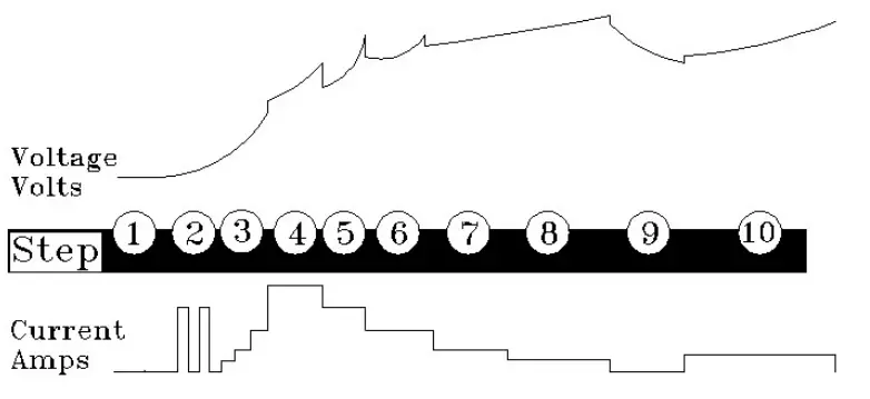 POWERTECH MB3910 10 Step Intelligent Lead Acid and Lithium Battery Charger - FEATURES