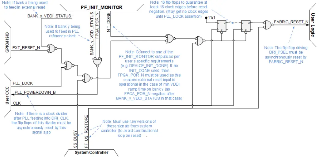 BLOCK DIAGRAM