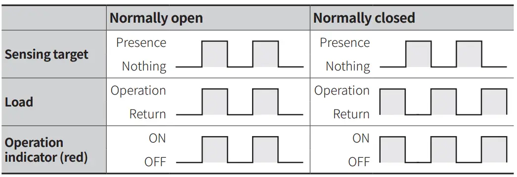 Autonics-PRWL30-15AC-Cylindrical-Inductive-Proximity-Sensors-fig-6